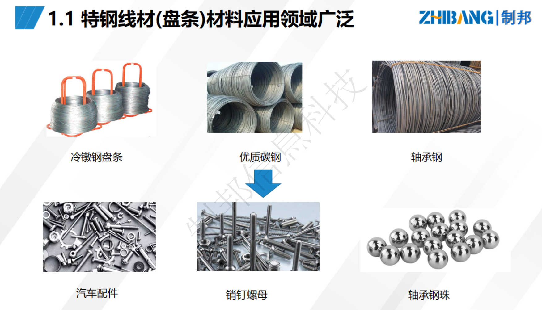 特鋼線材MES系統(tǒng)