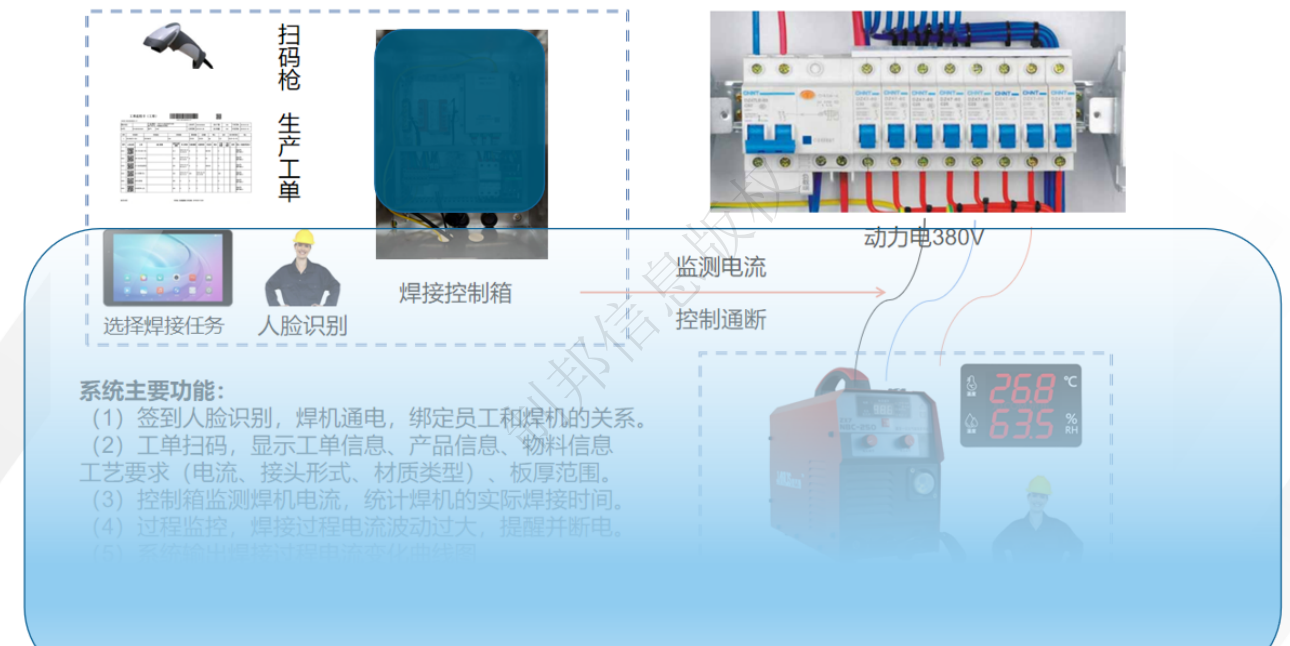 焊機(jī)過(guò)程質(zhì)量控制原理圖模糊圖
